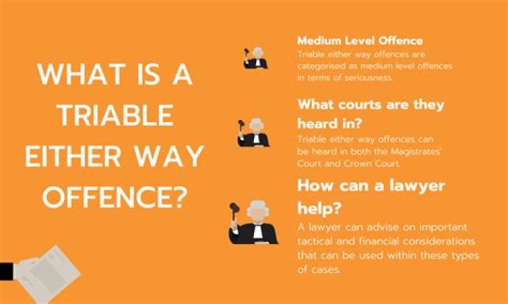 What Offences are triable either way