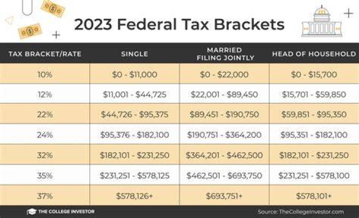 What percentage should be overhead