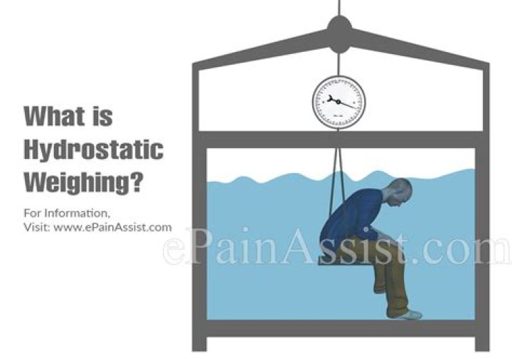 What principle is hydrostatic weighing based upon