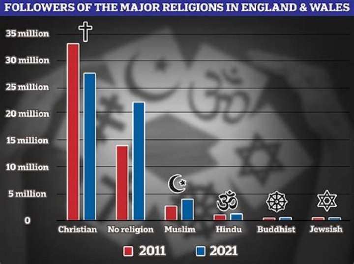 What religions do not allow cremation