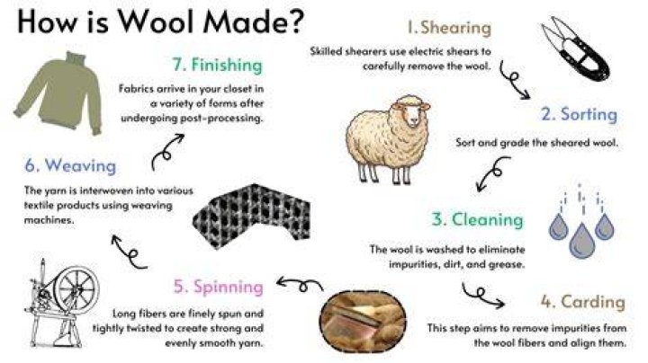 What setting is wool on an iron