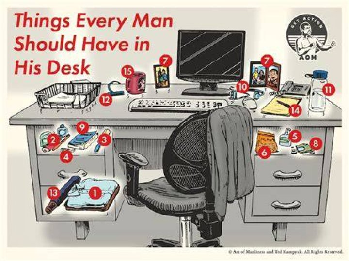 What should be on your desk at work