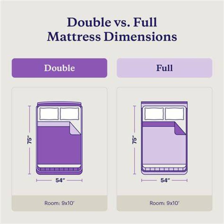 What size bed is a double