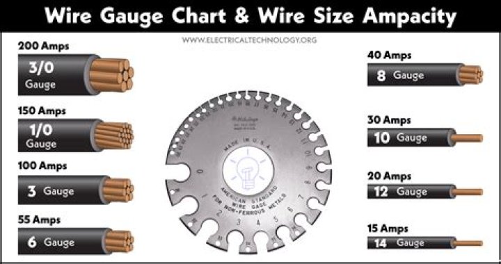 What size is 3 0 wire