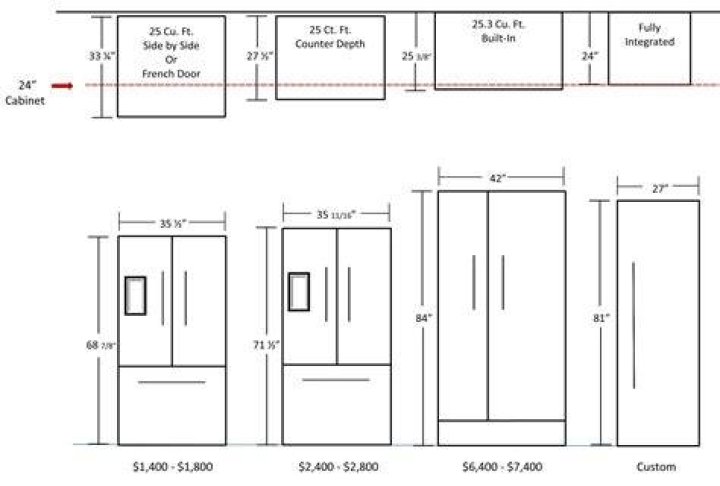 What size is a cabinet depth refrigerator