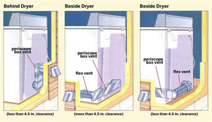 What size is a dryer vent