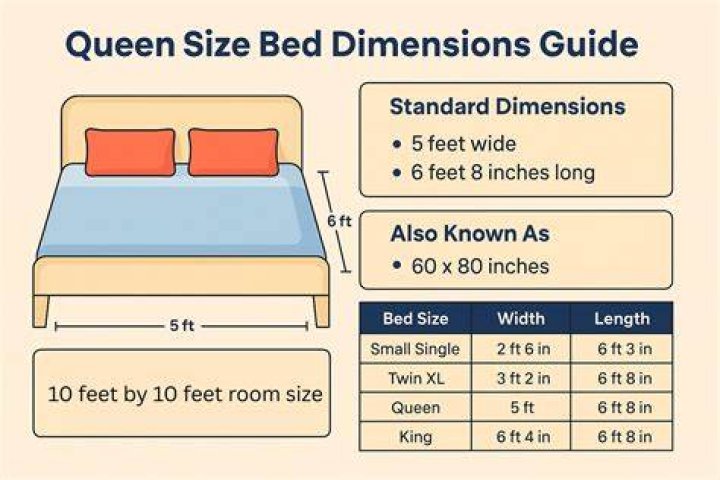 What size is a queen bed CM