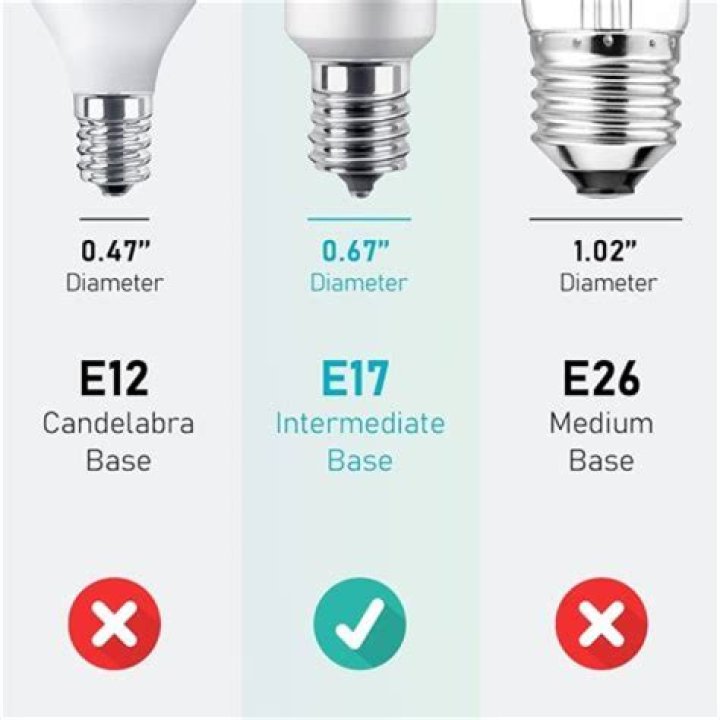 What size is e17 bulb
