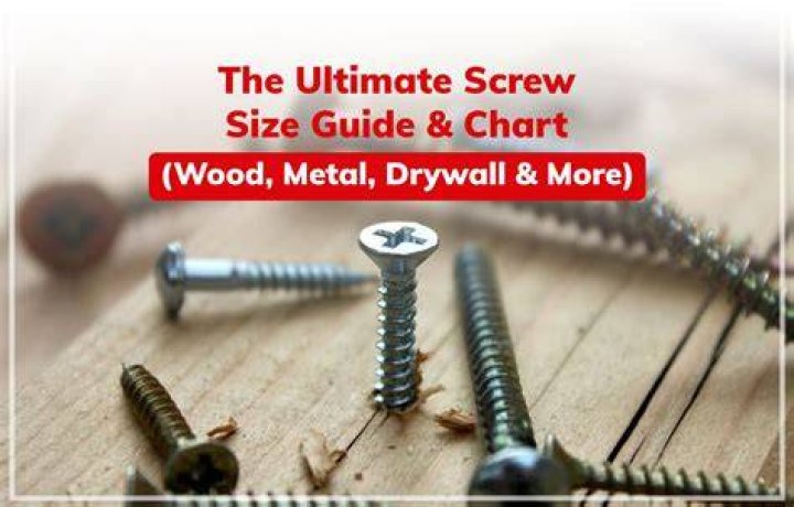 What size screws Gyprock