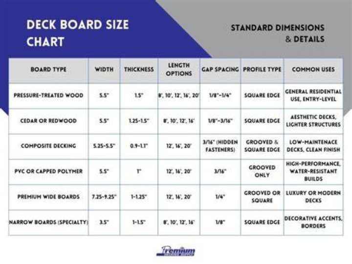 What size should deck boards be