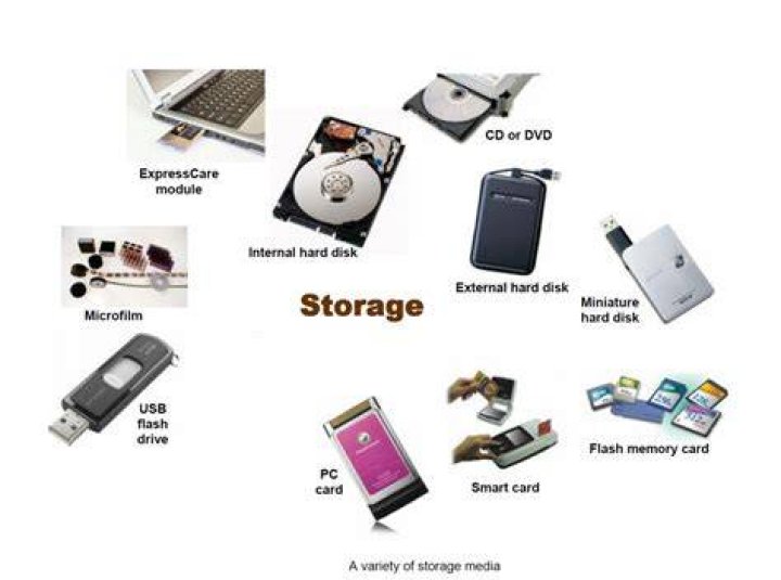 What storage device uses a laser to read and write data