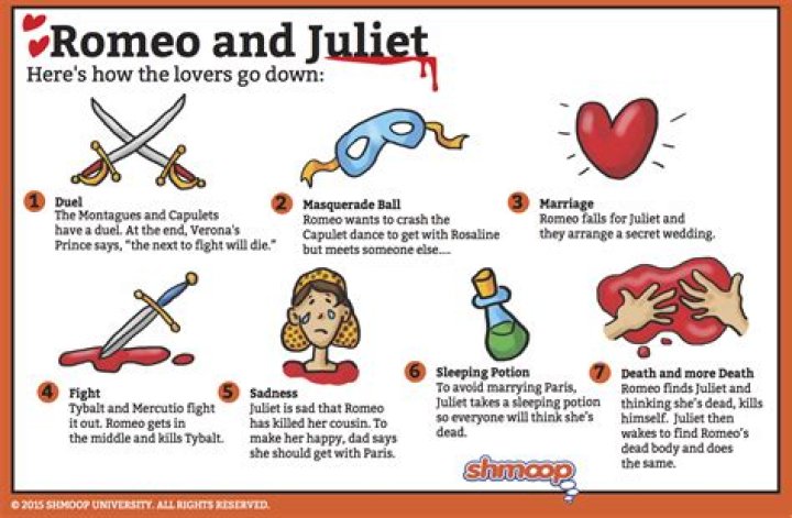What symbolizes Tybalt