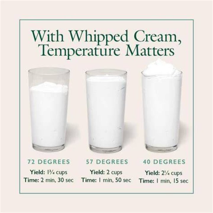 What temperature does heavy cream boil at