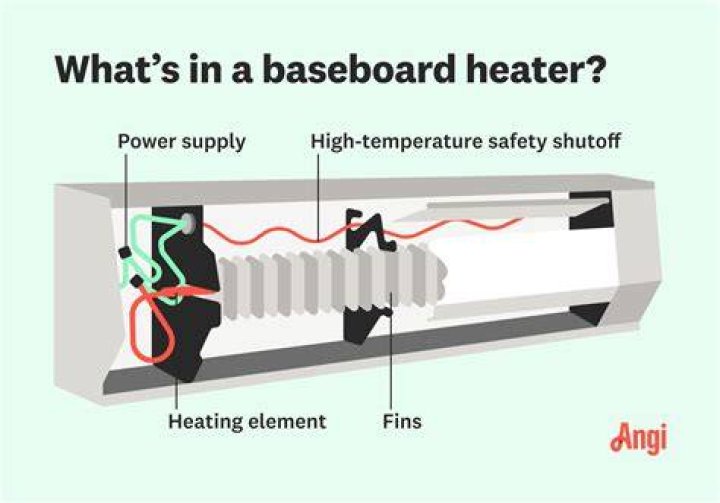 What temperature should baseboard heat be