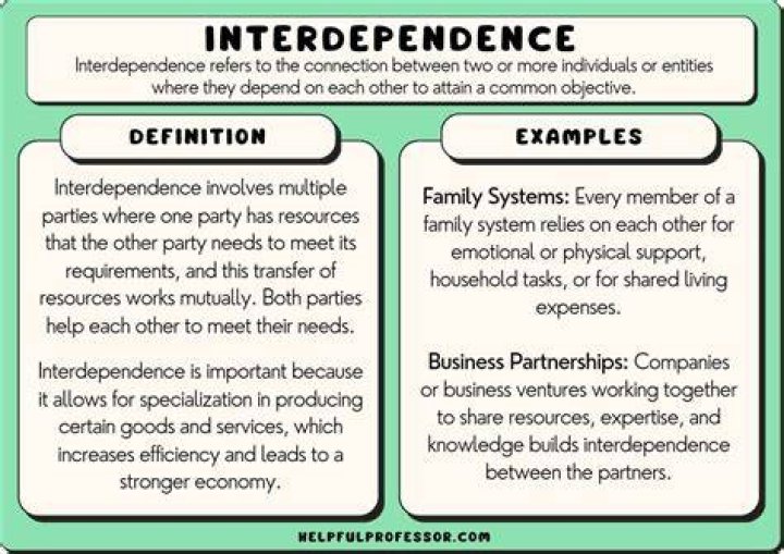 What things are interdependent