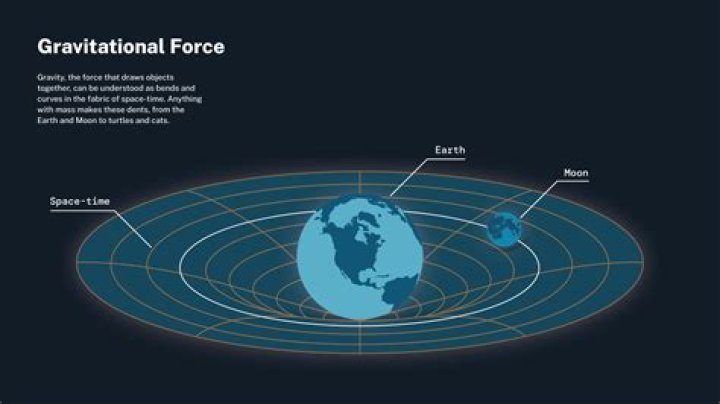 What things can affect gravity
