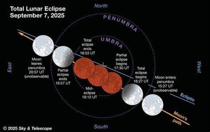 What time does the eclipse begin