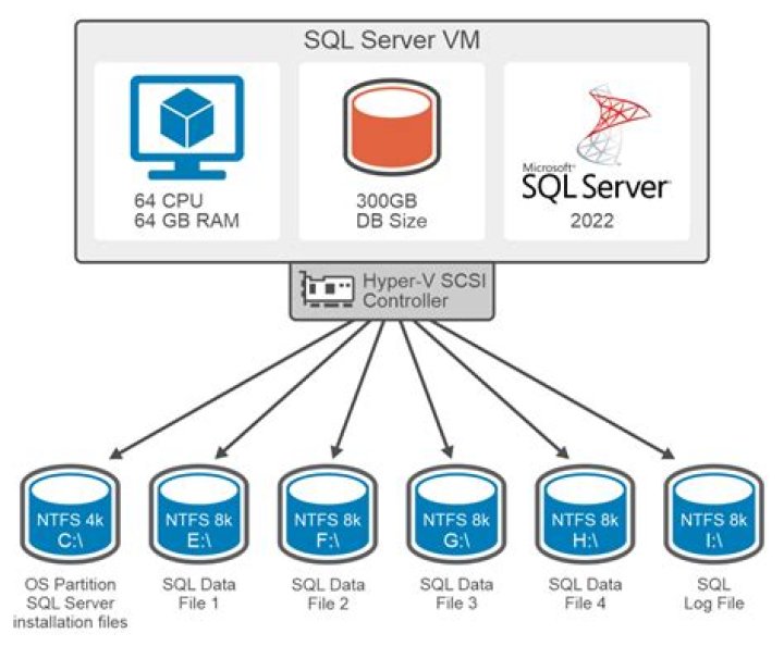 What version is SQL Server 12