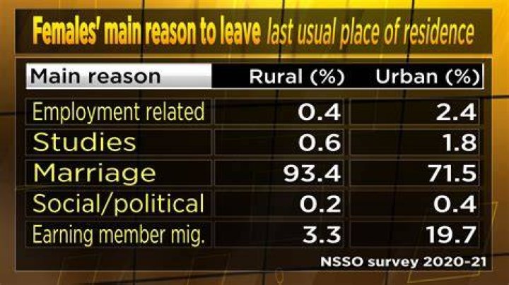What was the main reason for confederation