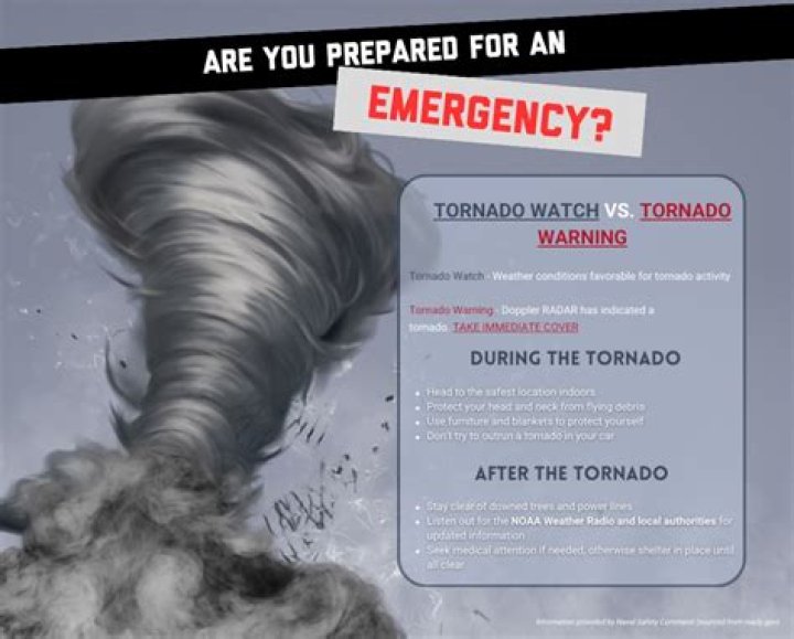 What you need during a tornado