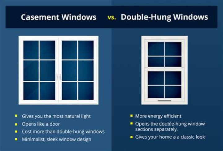 Whats difference between single hung and double hung windows