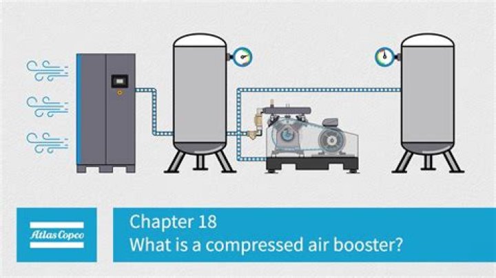 When air compressed what happens