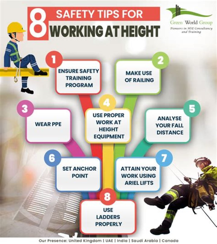 When can you use the CFA designation