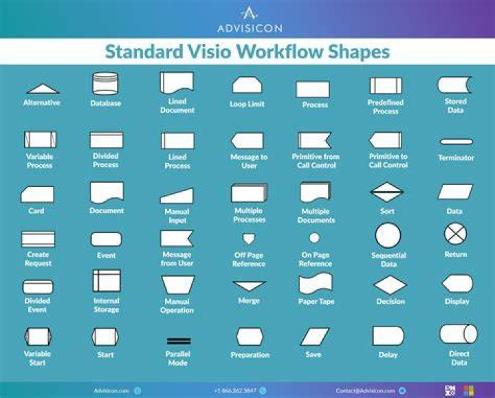 Where are Visio stencils stored