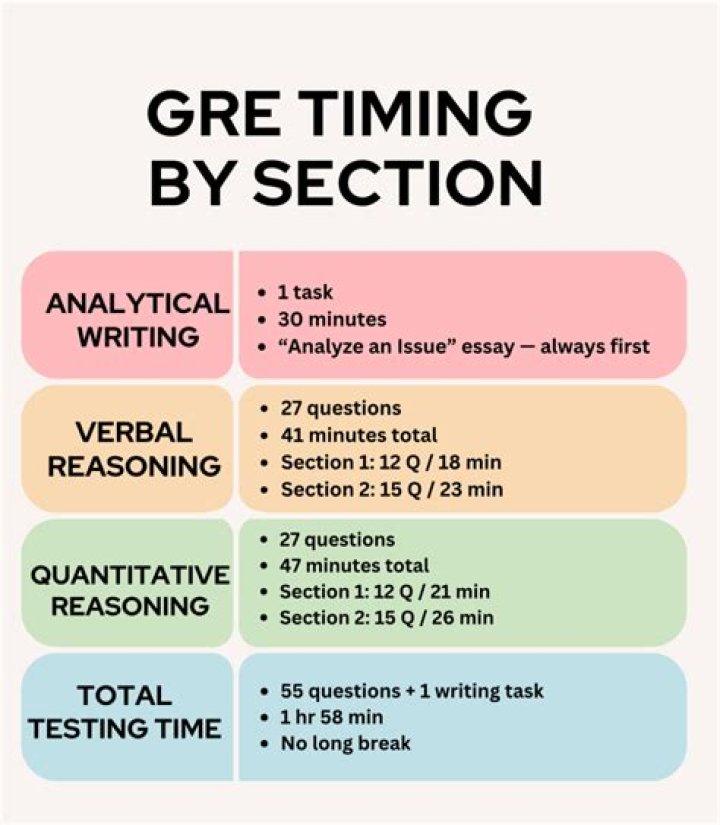 Where can I take a GRE prep course