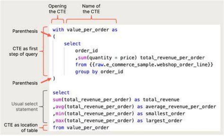 Where can I take SQL classes
