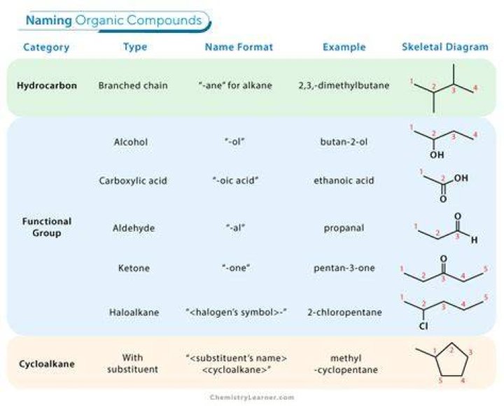 Where do we find organic molecules