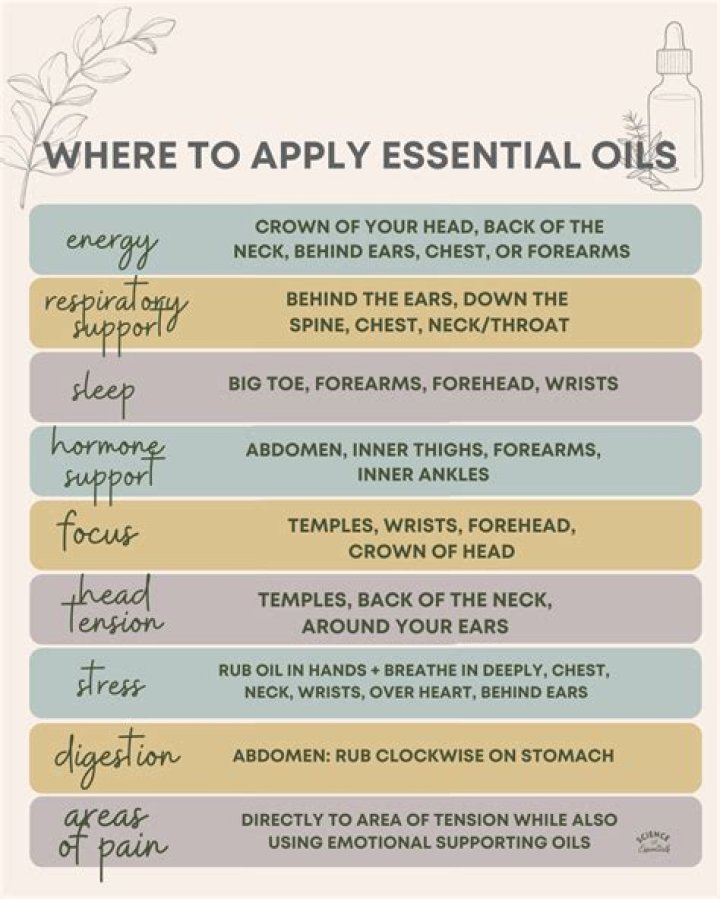 Where do you put essential oils for sleep