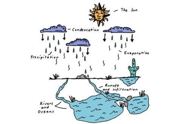 Where does NJ water come from