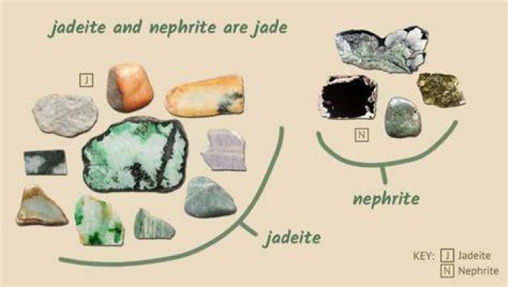 Where is Jade found