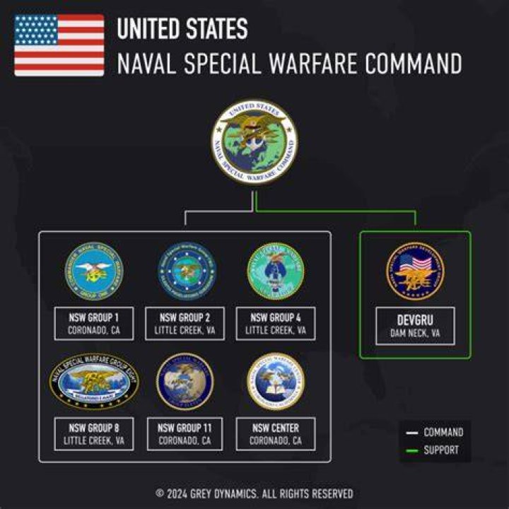 Where is the Naval Special Warfare Command located