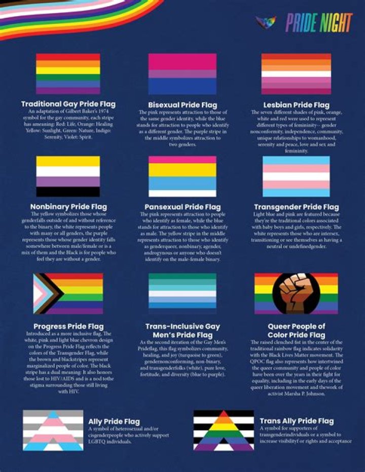 Where is the original pride flag