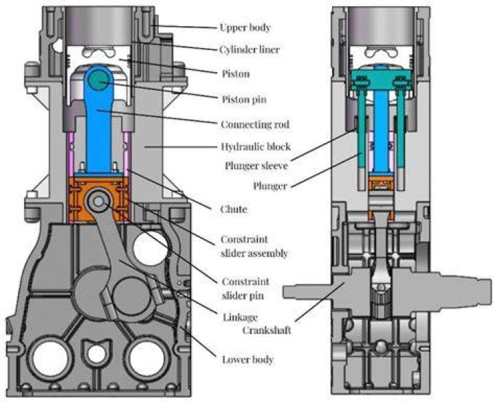 Where we use reciprocating pump