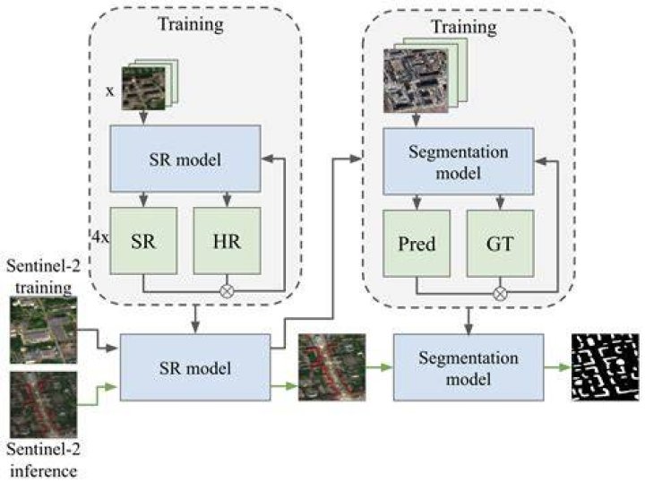 Which Apache spark library would you use to create classification models