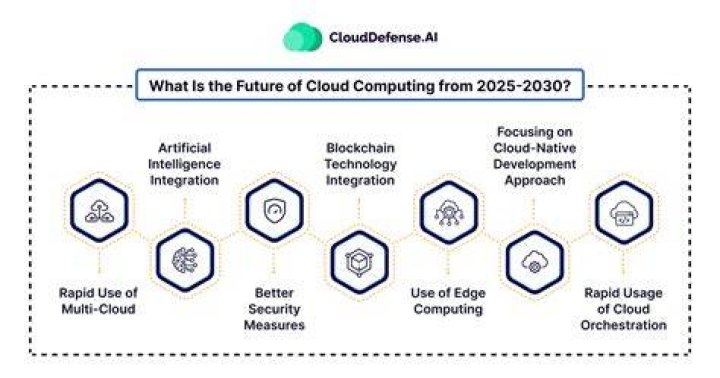 Which best defines cloud computing