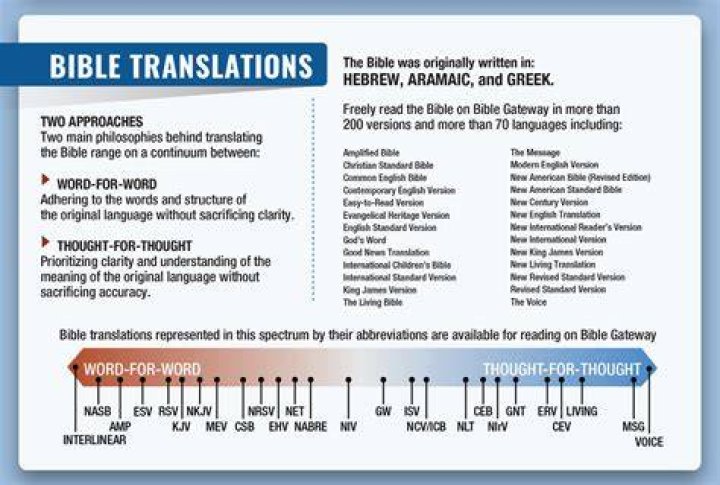 Which Bible is translated from Hebrew