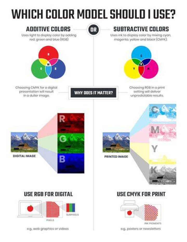 Which color mode is additive