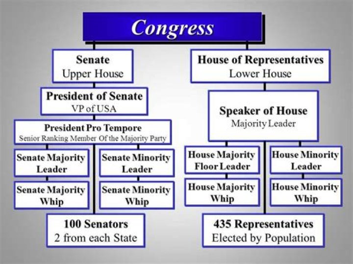Which Congress is in session now