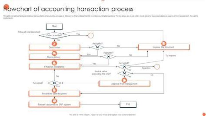 Which is an internal transaction