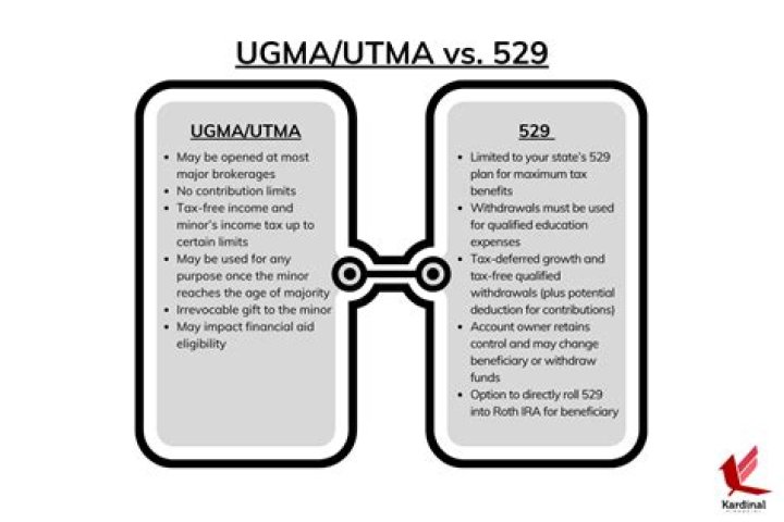 Which is better 529 or UTMA