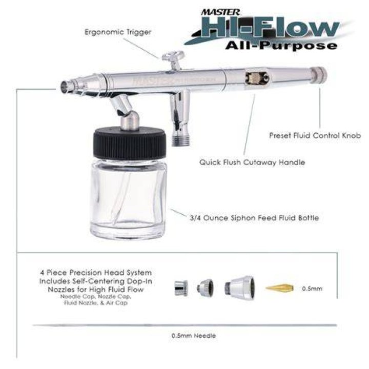 Which is better gravity feed or siphon feed airbrush