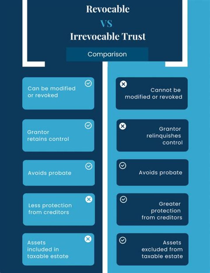 Which is better revocable or irrevocable trust