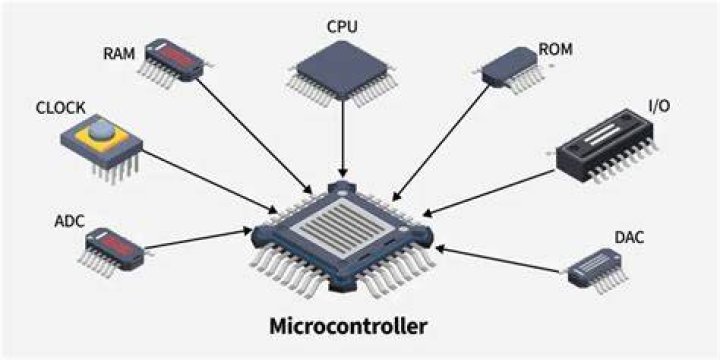 Which is the best microcontroller for robotics