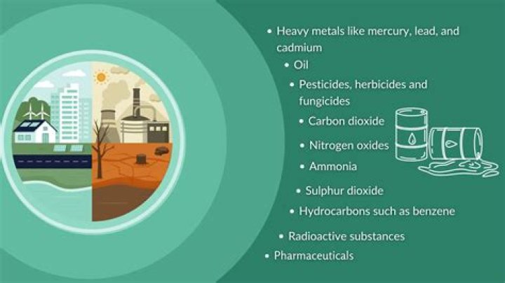 Which material is most harmful to the environment