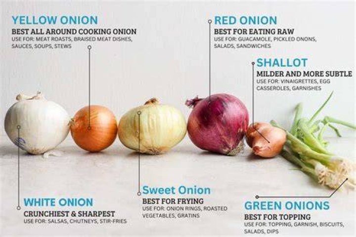 Which onions are mildest