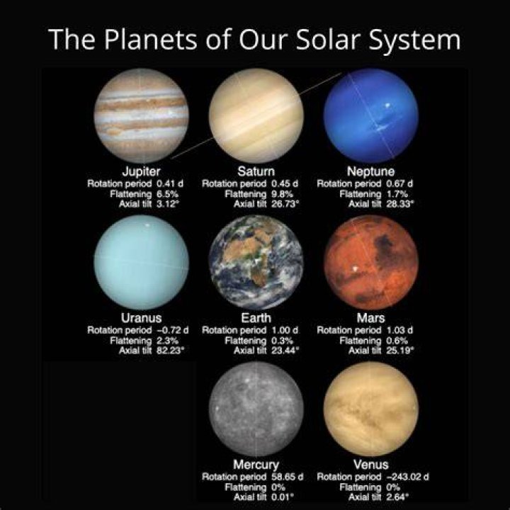 Which planet has the oldest surface